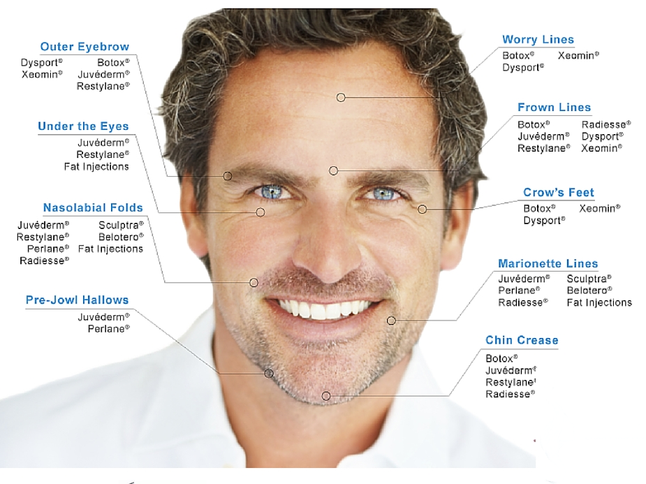 Brotox - BOTOX® for Men in Pittsburgh PA | Sistine Facial Plastic Surgery